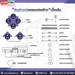 สัญลักษณ์ของแบบก่อสร้าง