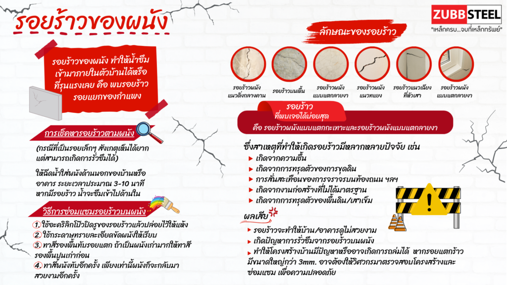 รอยร้าวของผนัง