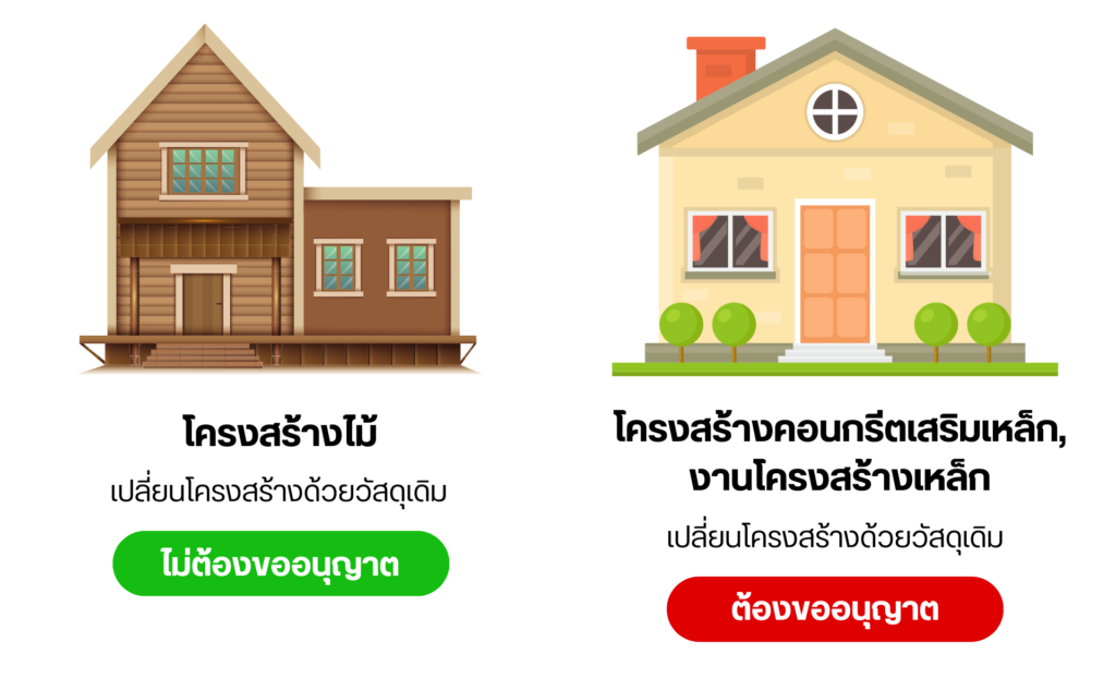 กฏหมายที่ควรรู้ในการรีโนเวตบ้าน-06