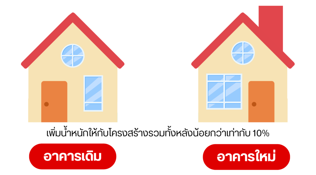 กฏหมายที่ควรรู้ในการรีโนเวตบ้าน-04