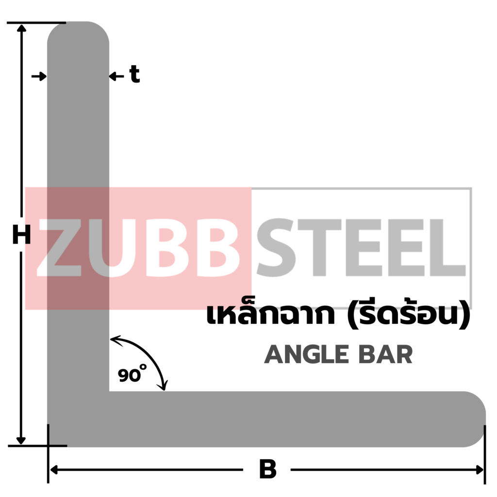 เหล็กฉากรีดร้อน